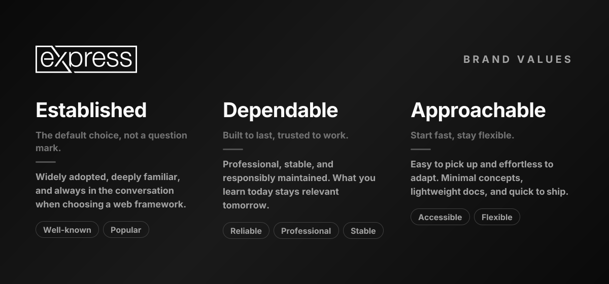 Express brand values: Established, Dependable, and Approachable.