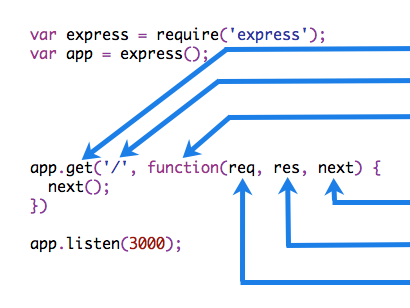 Top 63+ imagen express js middleware